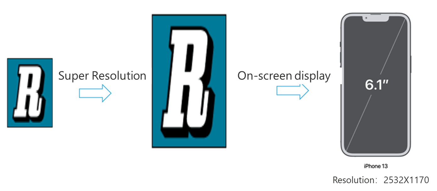 Super Resolution Display Logic